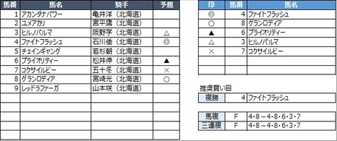 20210428門別9R