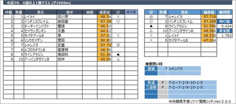 20230318中京7R