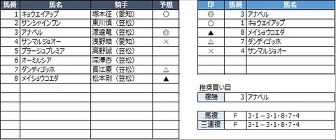 20230222笠松2R