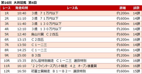 20220127大井競馬レース一覧