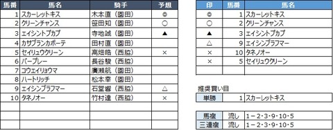 20191030園田1R