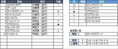 20220531金沢1R