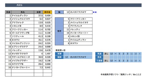 20190519東京12R