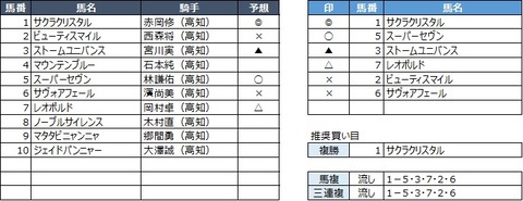 20200331高知5R