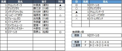 20220808浦和10R