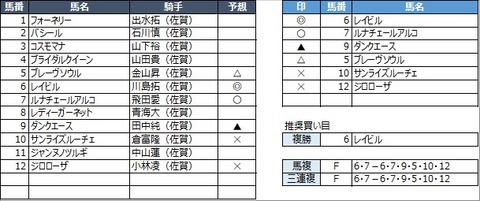 20230219佐賀4R