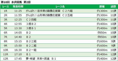 20230312水沢競馬レース一覧