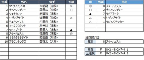 20230216浦和1R