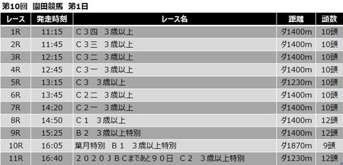20200805園田競馬レース一覧