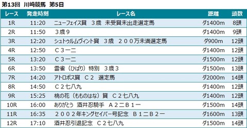 20230303川崎競馬レース一覧