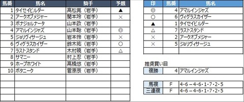 20220524水沢10R