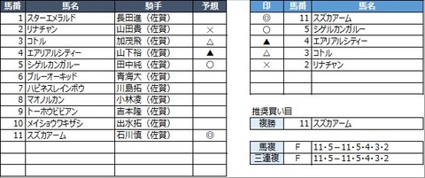 20230225佐賀6R