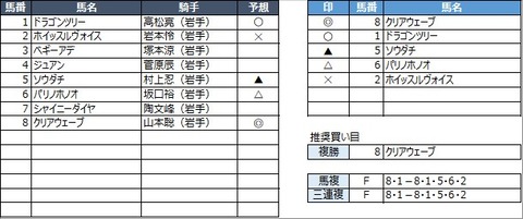 20221114盛岡2R