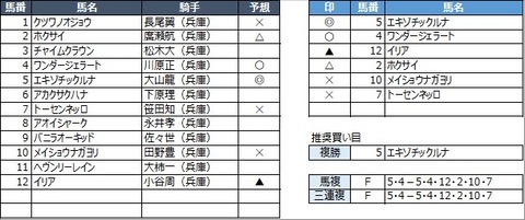 20210930園田5R