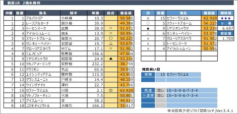 20200809新潟1R