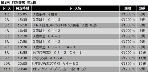 20210422門別競馬レース一覧