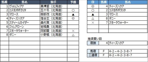 20210630門別6R