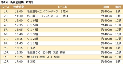 20210630名古屋競馬レース一覧