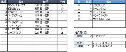 20220327佐賀2R