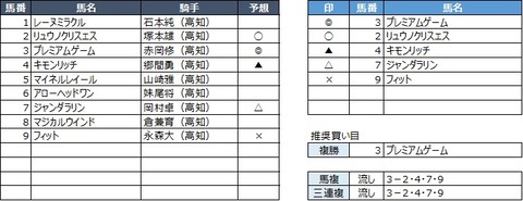 20200216高知8R