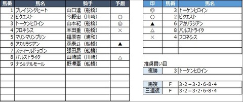 20211129船橋3R