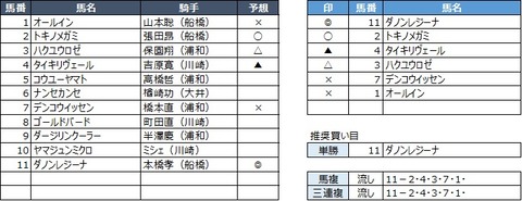 20200217浦和10R