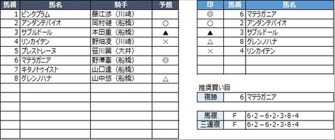 20230210船橋8R