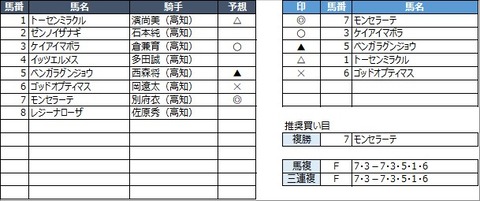 20210515高知3R