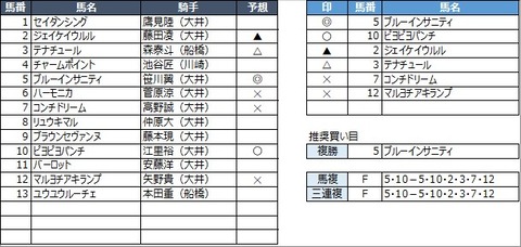 20220629大井5R