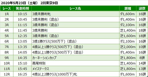 20200523東京競馬レース一覧