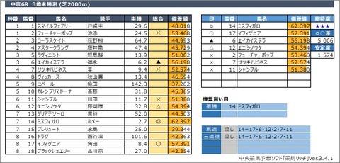 20210320中京6R