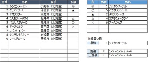 20210929門別7R