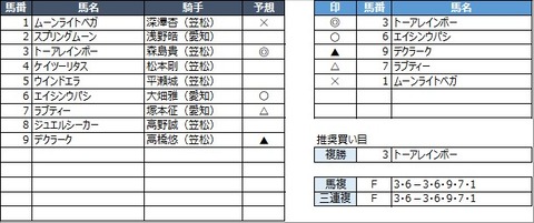 20230222笠松3R