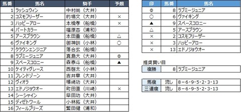 20191231大井12R