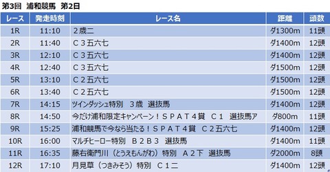 20200630浦和競馬レース一覧