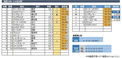 20200502福島10R