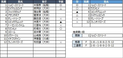 20220330大井6R