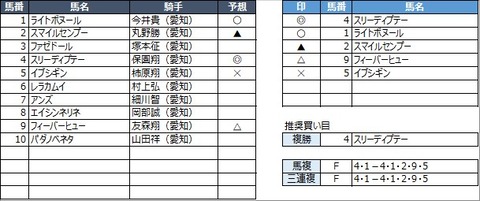 20230302名古屋3R