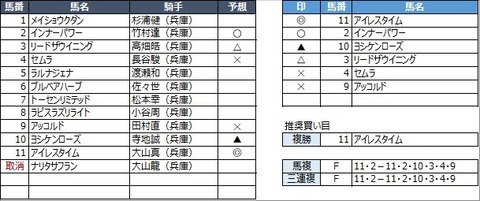 20210930園田4R