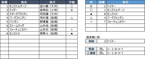 20191028船橋5R