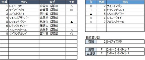 20211031高知4R