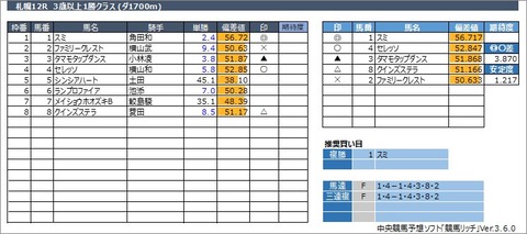 20220820札幌12R