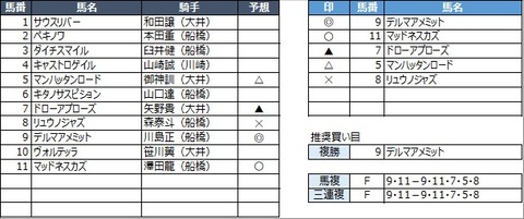 20230210船橋4R