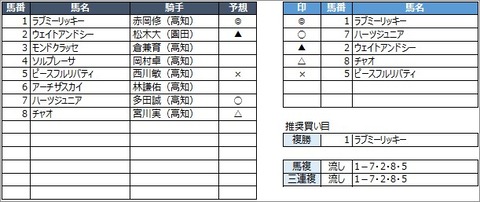 20200808高知11R