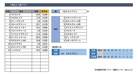 20200216小倉6R