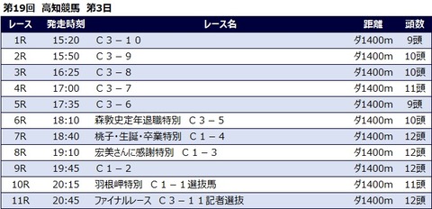 20220330高知競馬レース一覧