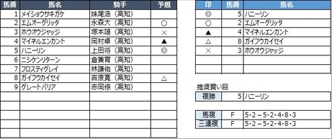 20230314高知7R