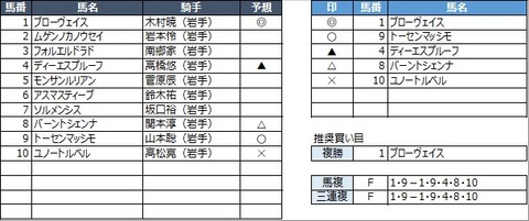 20221231水沢10R