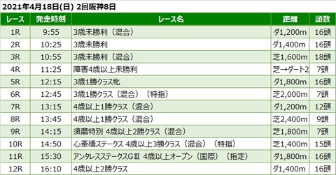 20210418阪神競馬レース一覧