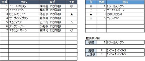 20210629門別1R